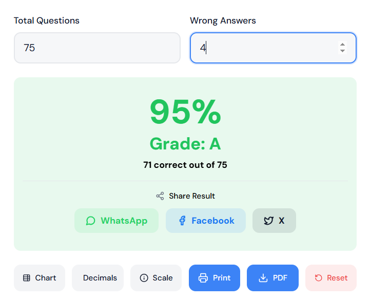 easy grade calculator save 60% time 