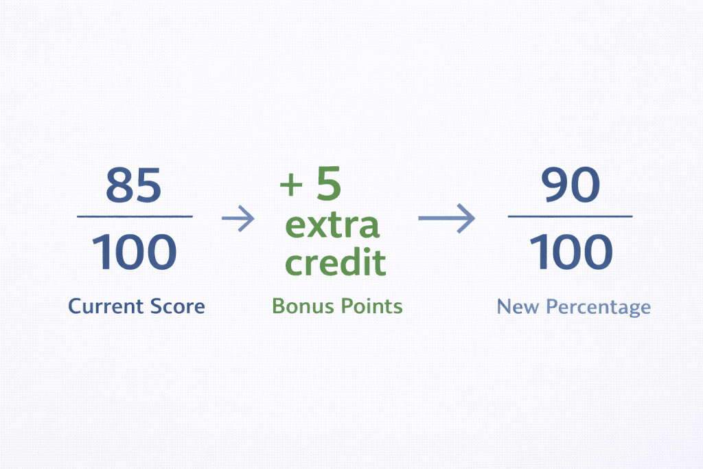  effect of extra credit in final grade - extra credit grade calculation example