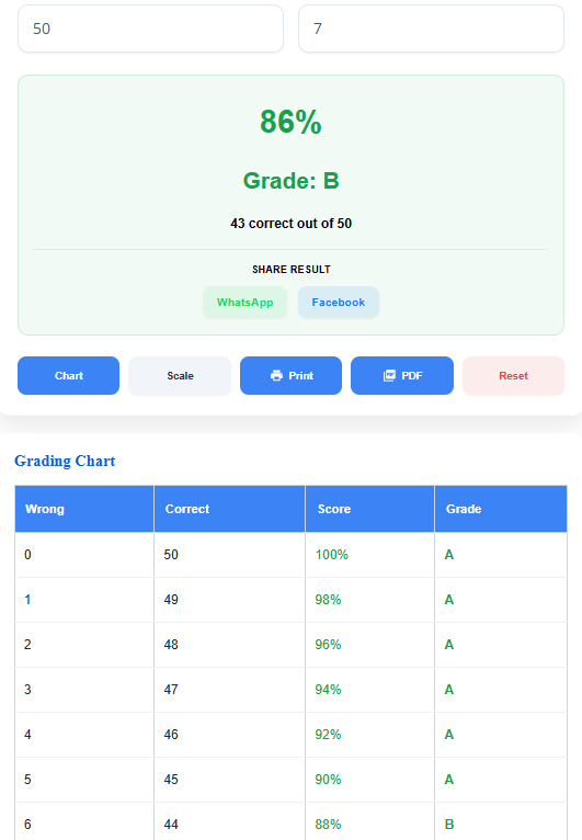 easy grader enhanced features