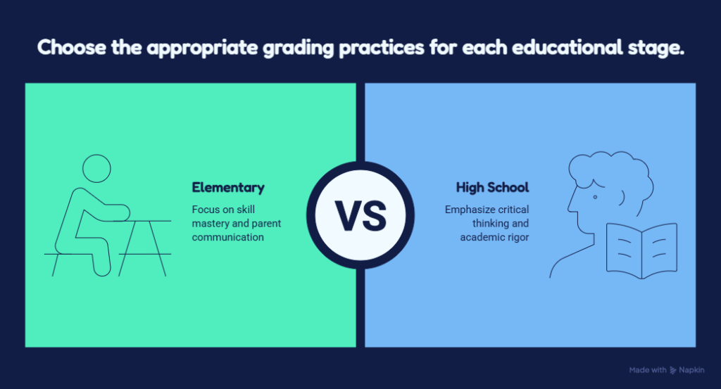 Elementary vs High School Grading — Side-by-Side Comparison
