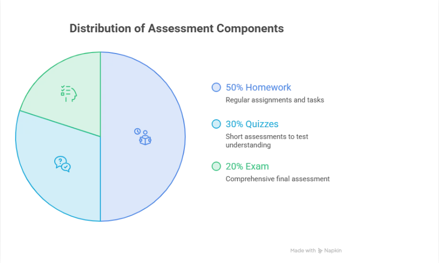 weighted grade meaning - visual